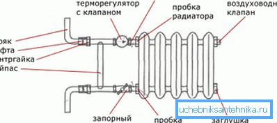 Organisationsdiagramm umgehen