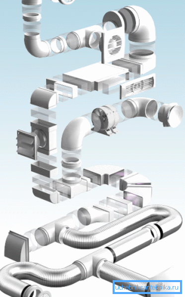 Das Organisationsschema eines einzigen Systems aus Kunststoffkanälen und Hilfselementen Das Organisationsschema eines einzigen Systems aus Kunststoffkanälen und Hilfselementen