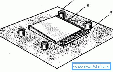 Das Schema der Basis unter der Dusche mit einem Ablaufloch Das Schema der Basis unter der Dusche mit einem Ablaufloch