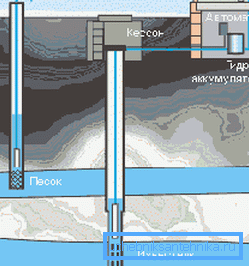 Schema zur Umsetzung der autonomen Wasserversorgung Schema zur Umsetzung der autonomen Wasserversorgung