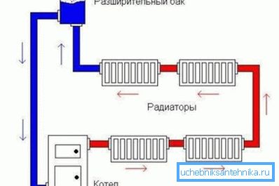 Diagramm eines offenen Heizsystems Diagramm eines offenen Heizsystems