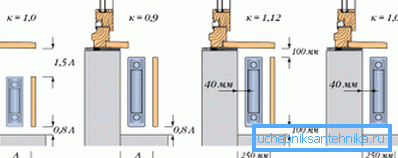 Diagramm des Verhältnisses von Leistung und Standort der Batterien Diagramm des Verhältnisses von Leistung und Standort der Batterien