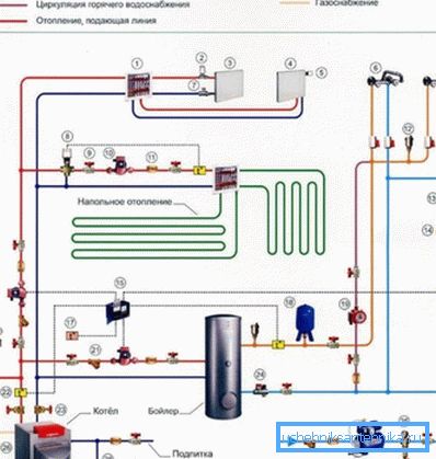 Das Schema der Heizung eines Privathauses Das Schema der Heizung eines Privathauses