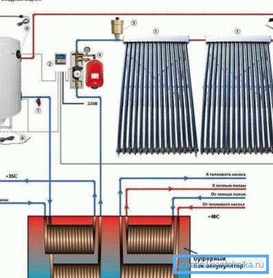 Diagramm einer Heizungsanlage mit Sonnenkollektor Diagramm einer Heizungsanlage mit Sonnenkollektor