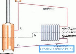 Diagramm der Heizungsanlage