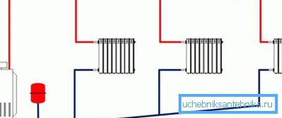 Schema: Heizung eines Privathauses mit Schwerkraftbewegung Schema: Heizung eines Privathauses mit Schwerkraftbewegung