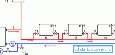 Heizplan Leningradka geöffnet. Heizplan Leningradka geöffnet.