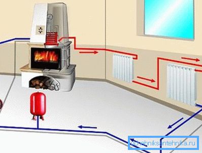 Das Schema der Heizung vom Kamin aus.
