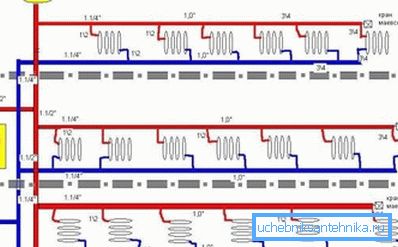 Das Schema der Heizung mit der horizontalen Verteilung des Kühlmittels