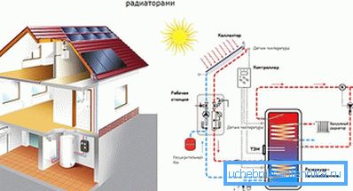 Heizschema mit Vakuumheizkörpern Heizschema mit Vakuumheizkörpern