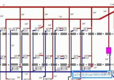 Heizschema mit Top Abfüllung. Heizschema mit Top Abfüllung.