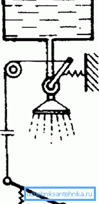 Pedalmechanismus Pedalmechanismus