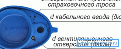 Das Schema einer Kunststoffabdeckung mit Hinweis auf technologische Löcher