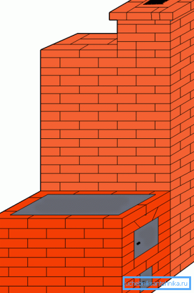 Das Schema der Platten mit Schildern für den Bau der Hütte Das Schema der Platten mit Schildern für den Bau der Hütte
