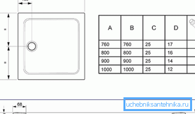 Schema der Palette.