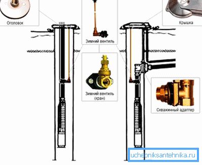 Bohrlochvorbereitungsschema mit Adapter Bohrlochvorbereitungsschema mit Adapter
