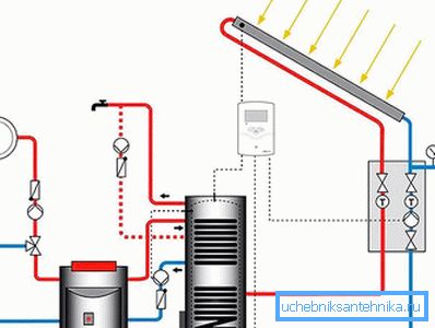 Anschlussschema alternativer Brennstoffkessel Anschlussschema alternativer Brennstoffkessel