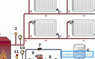 Schema der Verbindungsstrahler - Schema der Verbindungsstrahler -