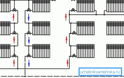 Anschlusspläne von Batterien in einer Einrohrheizung Anschlusspläne von Batterien in einer Einrohrheizung