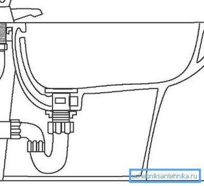 Bidet-Anschluss Bidet-Anschluss