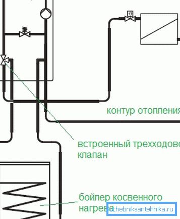 Das Schema des Anschlusses der indirekten Heizung des Kessels an den Kessel. Das Schema des Anschlusses der indirekten Heizung des Kessels an den Kessel.