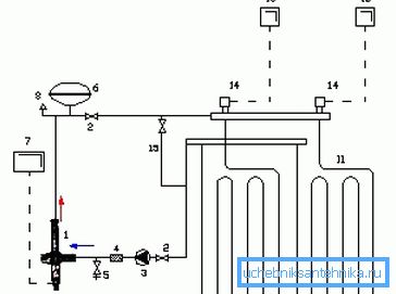 Anschlussschema der Elektrodenkessel für Fußbodenheizung Anschlussschema der Elektrodenkessel für Fußbodenheizung