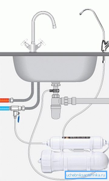 Filter-Anschlussdiagramm Filter-Anschlussdiagramm