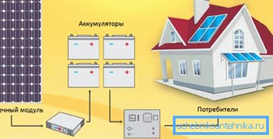 Anschlussschema photovoltaischer Elemente für eine Heizungsanlage