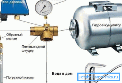 Anschlussplan des Hydroakkumulators. Anschlussplan des Hydroakkumulators.