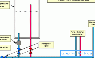 Der Anschluss an die Wasserversorgung ist sehr einfach und übersichtlich. Der Anschluss an die Wasserversorgung ist sehr einfach und übersichtlich.