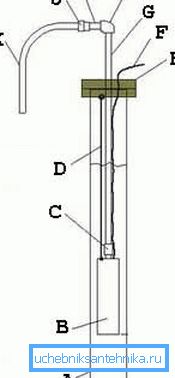 Anschlussplan der Tauchpumpe (siehe Beschreibung im Text)