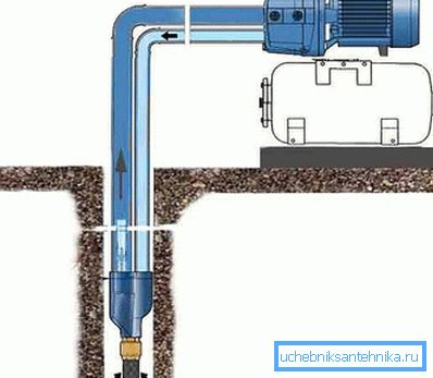 Anschlussplan der Pumpstation mit einem Ejektor Anschlussplan der Pumpstation mit einem Ejektor
