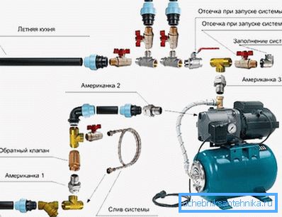 Anschlussschema der Pumpstationen Anschlussschema der Pumpstationen
