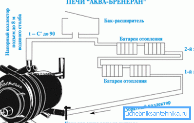 Anschlussschema eines Einrohrsystems mit natürlichem Wasserkreislauf. Anschlussschema eines Einrohrsystems mit natürlichem Wasserkreislauf.