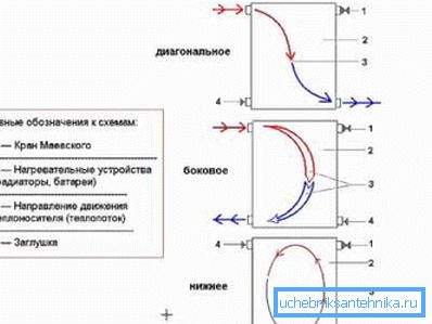 Kühler-Verdrahtungsplan Kühler-Verdrahtungsplan