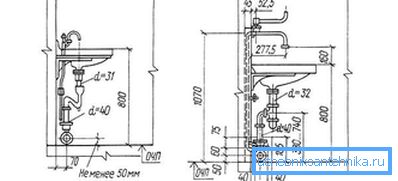 3955 Piping-Verbindung