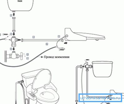 Sitz-Bidet-Anschlussdiagramm Sitz-Bidet-Anschlussdiagramm