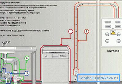 3952 Anschlussschema für Spülmaschine