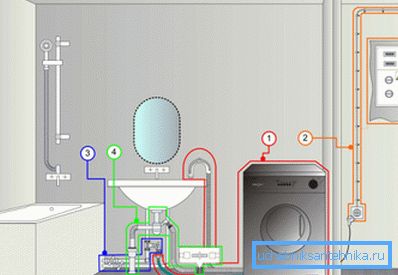 Anschlussplan der Waschmaschine Anschlussplan der Waschmaschine