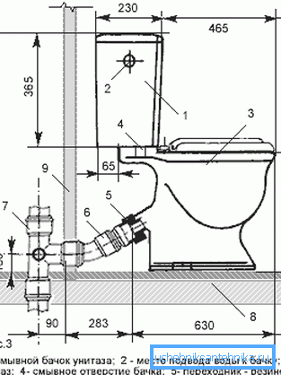 Das Schema der Verbindung der Toilette mit dem Abwasser von Kunststoffrohren Das Schema der Verbindung der Toilette mit dem Abwasser von Kunststoffrohren