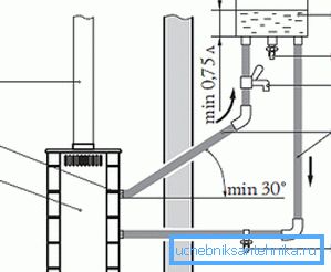 Remote Capacity-Verbindungsdiagramm Remote Capacity-Verbindungsdiagramm