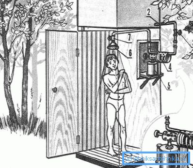 Fackelheizung Diagramm Fackelheizung Diagramm