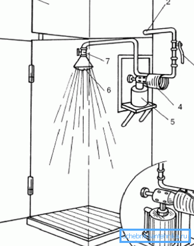 Warmwasserbereitung mit einer Lötlampe Warmwasserbereitung mit einer Lötlampe