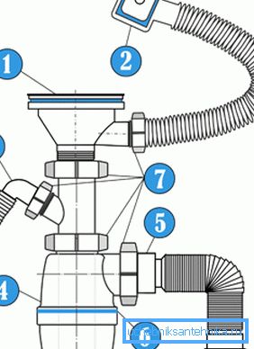 Das Schema zeigt Ihnen, wie Sie die Struktur zusammenbauen