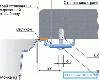 Das Schema der Subdisol-Befestigung der Edelstahl-Einsteckschale auf der Granit-Arbeitsplatte. Das Schema der Subdisol-Befestigung der Edelstahl-Einsteckschale auf der Granit-Arbeitsplatte.