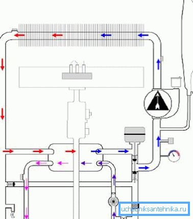 Diagramm, das den Betrieb eines bithermischen Wärmetauschers zeigt Diagramm, das den Betrieb eines bithermischen Wärmetauschers zeigt