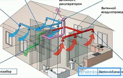 Diagramm eines vollmechanischen Lüftungssystems Diagramm eines vollmechanischen Lüftungssystems