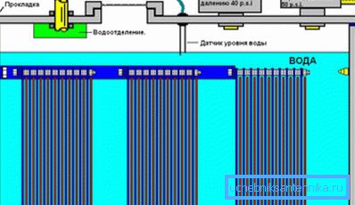Das Schema zur Erzeugung von Wasserstoff für die Heizung zu Hause Das Schema zur Erzeugung von Wasserstoff für die Heizung zu Hause