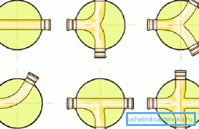 Schema der Kanalisationsstrukturen Schema der Kanalisationsstrukturen