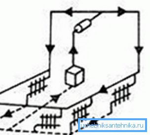 Schema zur Umsetzung der Schema zur Umsetzung der